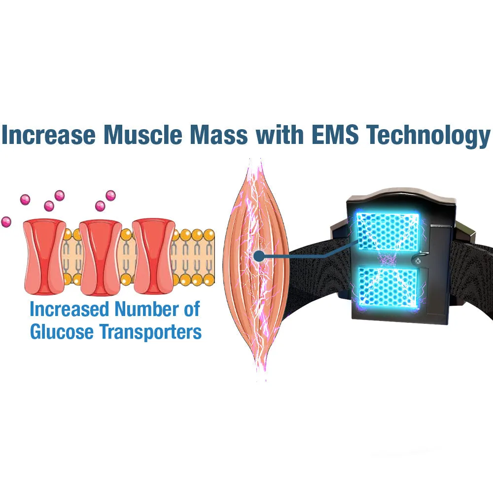 GFOUK GlycoWave Electric Pulse Device