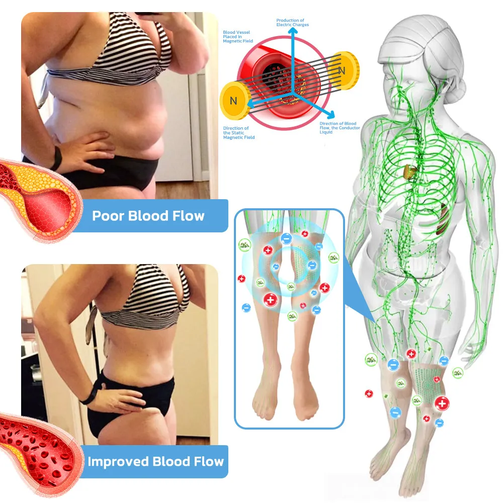 GFOUK IONSDETOX Tourmaline Acupressure Self-heating Silk Stocks