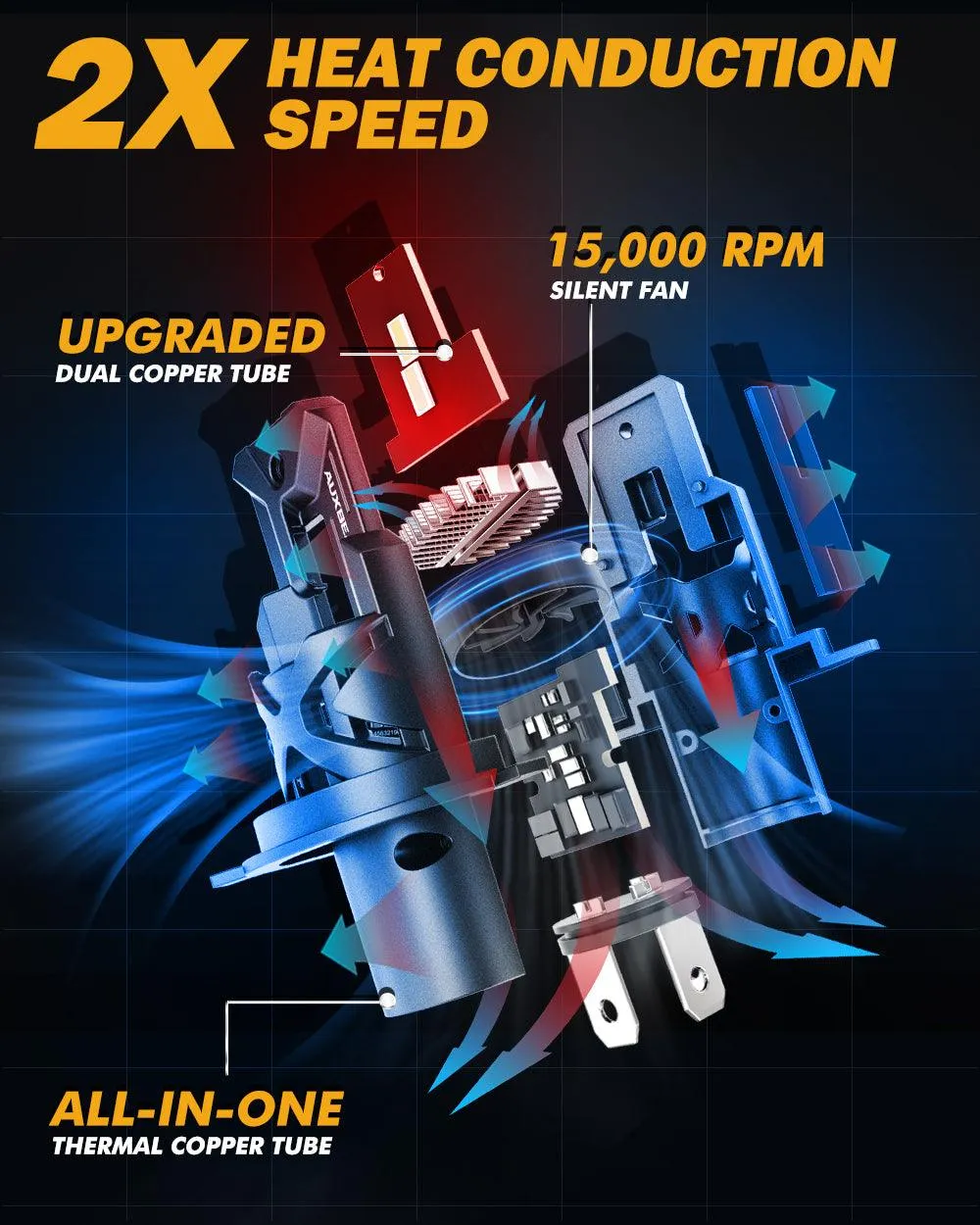 H4 HS1 LED Headlight Bulb Q30 Series Brightest Wireless High Low Dual Beam for Motorcycle Car Truck ATV UTV Snowmobile  | 2 Bulbs