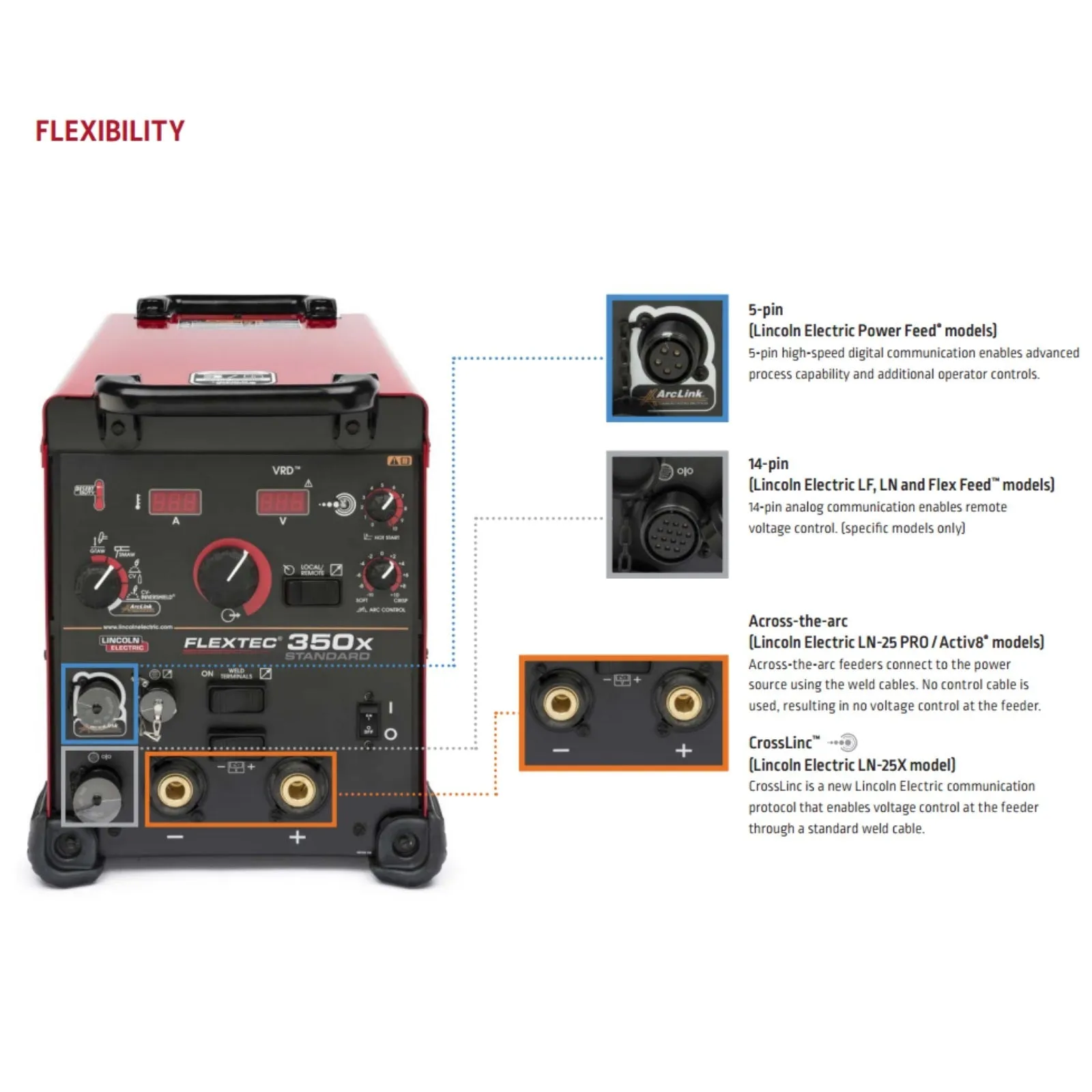 Lincoln Flextec 350X (Standard Model) with LF-72 Feeder One Pak (K3438-1)